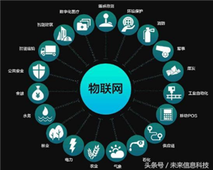 阿里巴巴的整合布局中智能硬件领域的布局分析和深度探究