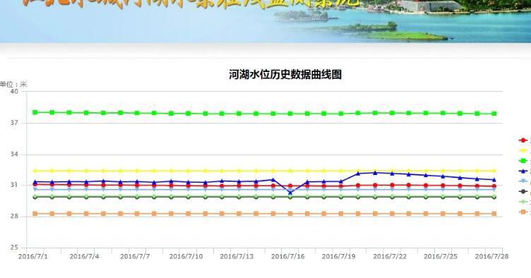 组态王